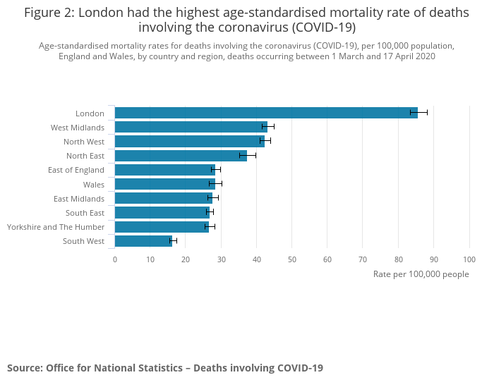 UK COVID19 regional deaths UK COVID19 regional deaths