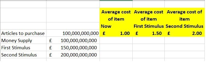 Coronavirus inflation