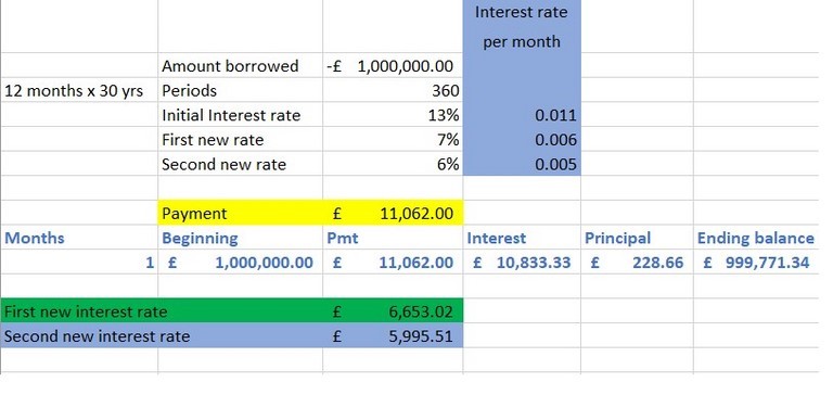 Interest rates makes borrowing coronavirus