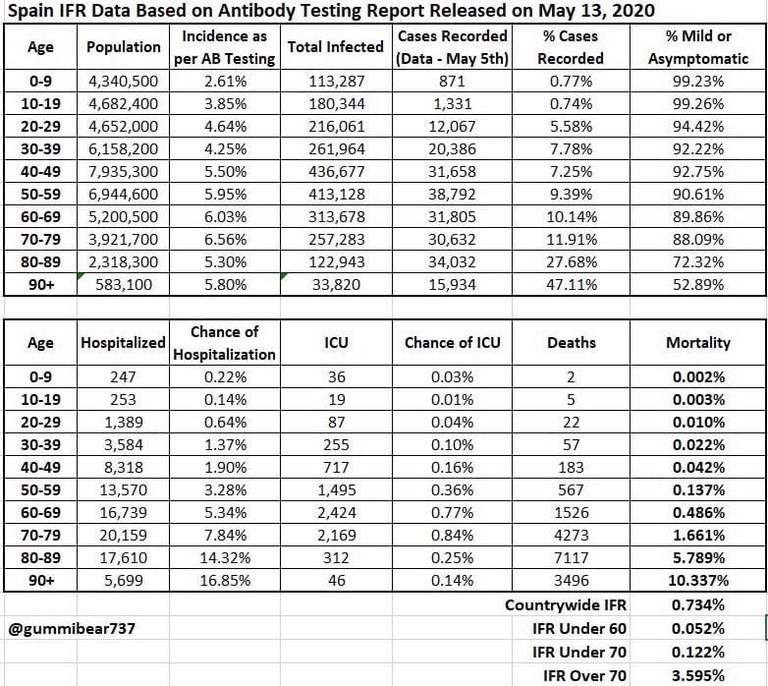 SPAIN IFR data COVID19 SPAIN IFR data COVID19